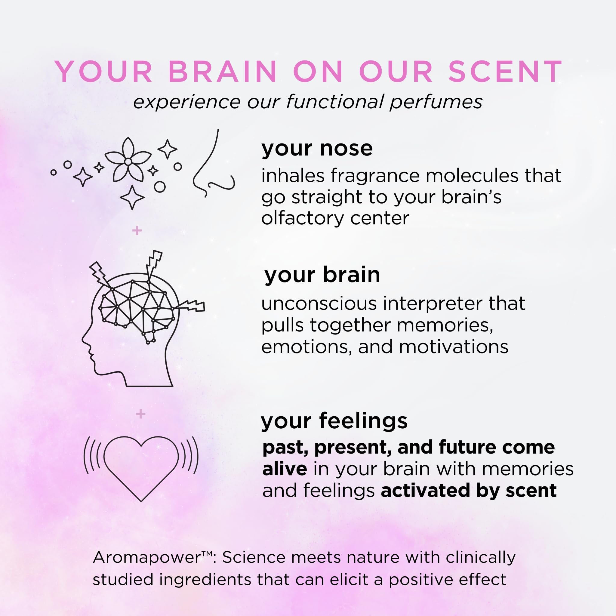 Pacifica Beauty | Sunrise Moon Hair Perfume & Body Spray | Peach, Cardamom, Madarin Notes | Natural + Essential Oils | Alcohol Free | Clean Fragrance | Vegan + Cruelty Free